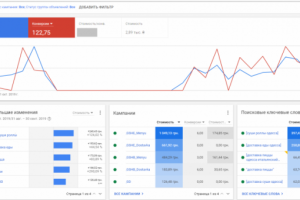 Контекстная реклама для ресторана суши
