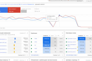 Контекстная реклама для продажи спортивных тренажеров