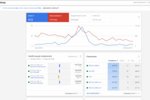 Контекстная реклама под акцию для продажи сыворотки для ресниц