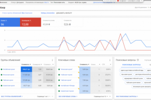 Контекстная реклама для ресторана тайской еды