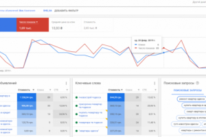 Контекстная реклама недвижимости