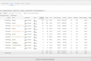 Статистика с AdWords (Россия)