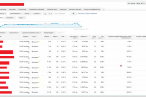 Статистика с AdWords (Украина)