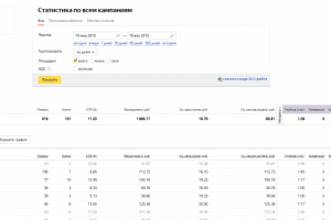 Продажа жалюзи в Йошкар-Оле Яндекс.Директ