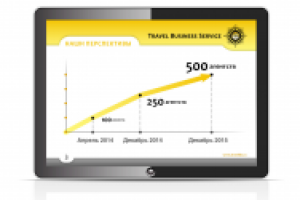 Электронная презентация