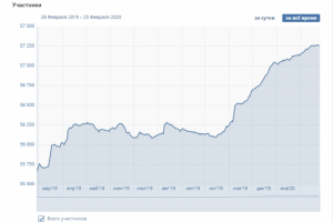 Создатель игрового сообщества VK