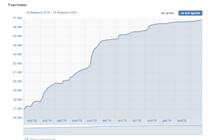 Создатель игрового сообщества VK