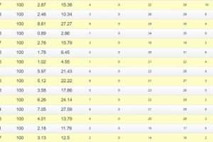 Арбитраж трафика в Яндекс Директ