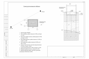 Геологический разрез
