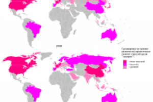 Макроэкономическое исследование - 2020