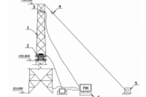 [RUS>ENG][Механика] Программа испытания опоры