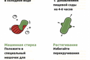 Инфографика для интернет-магазина