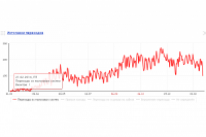 Производитель насосов