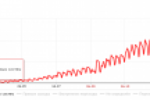 Интернет-портал с посещаемостью более 12.000 день