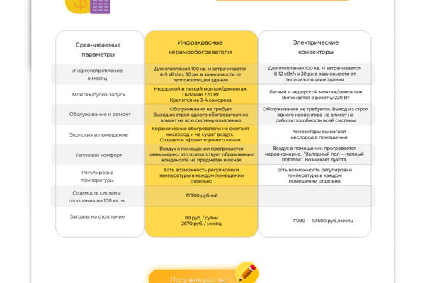 Разработка лендинга для сайта EcoStone