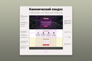 Плакат «Канонический лэндос»
