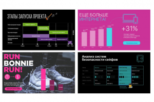Оформление таблиц и графиков в презентациях