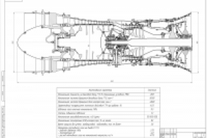 газогенератор rolls royce