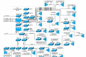 Пример схемы в Visio