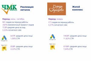 Работа с ЧМК и Сердцем Одинцово