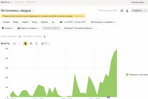 Контекстная реклама kkm.ru