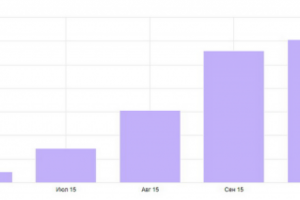 Шкафы купе на заказ Ариадна