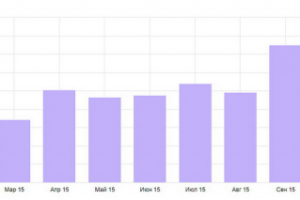 Фабрика мебели Эго
