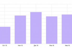 Двери Гарант