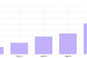 Стеклопластиковая арматура в Красноярске