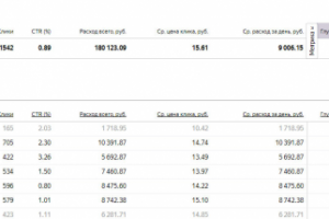 Интерактивная обезъянка