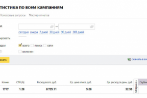 Экспертиза в промышленном строительстве, клики по 5 руб