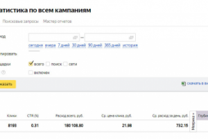 Промышленные фильтры для воды, клики по 22 р, лиды по 600 р