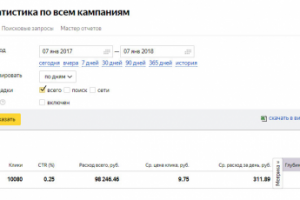 Типография, клики по 9 рублей ,заявки по 100