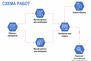 Например, схема