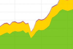 Продвигаю сайты по максимальному кол-ву запросов в топ-10!