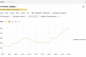 SEO за 4 недели