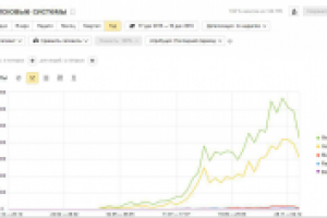 SEO для интернет-магазина Инструментов