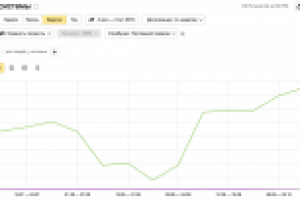 Вывод сайта из под фильтра "Минусинск"
