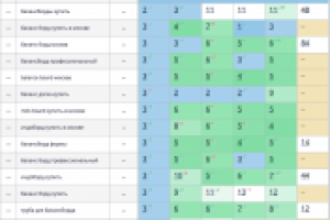 Вывод запросов с ТОП-10 за 1 месяц