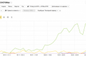 + 5 000 пользователей за 3 месяца работ