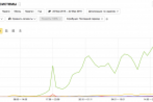 Продвижение молодого сайта (+2800 посетителей в неделю)