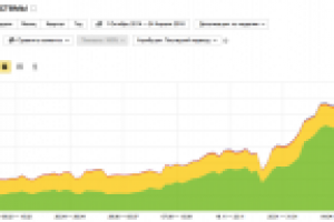 Продвижение сайта коммерческой тематики (интернет-магазин)