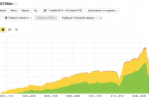 Продвижение сайта по продаже товаров для тюнинга