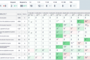Продвижение сайта строительной тематики