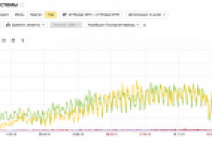 Продвижение интернет-магазина (без ссылок)