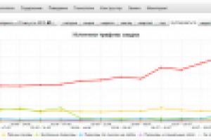 Рост трафика в два раза интернет-магазина запрещенной тематики