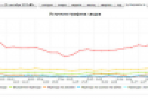 Продвижение интернет-магазина — удвоение трафика за 3 месяца