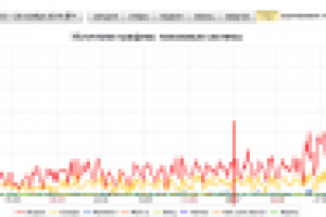Элитная недвижимость