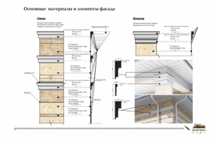 Визуализация архитектурного проекта