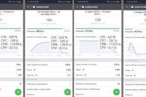 Таргетированная реклама для врача-косметолога